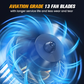 🚗LAST DAY SALE 50% OFF⚡💕Powerful Turbo Fan