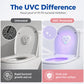 🚽Buy 2 Get 1 Free ! 🔥🔥Smart UVC Toilet Sterilizer Light‑Motion Sensor Toilet Bowl Sanitizer Lamp, IPX4 Waterproof Rechargeable UVC Disinfection Device for Bathroom Toilet, Eliminates 99.9% Bacteria for Household Sanitation